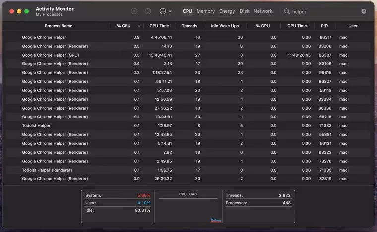 Why Google Chrome Helper Renderer Causing High CPU on Mac