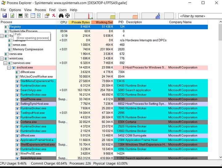 Microsoft Process Explorer To Check If Program Has Virus