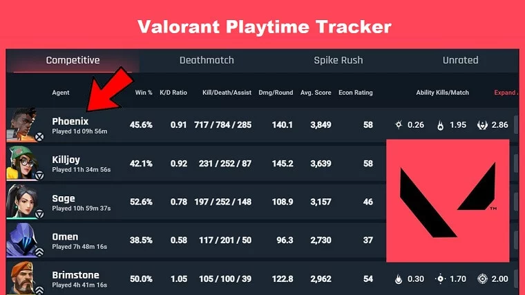 How To Check How Many Hours Of VALORANT You Have Played