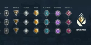 VALORANT Rank Distribution and Players Percentage in Current month and year